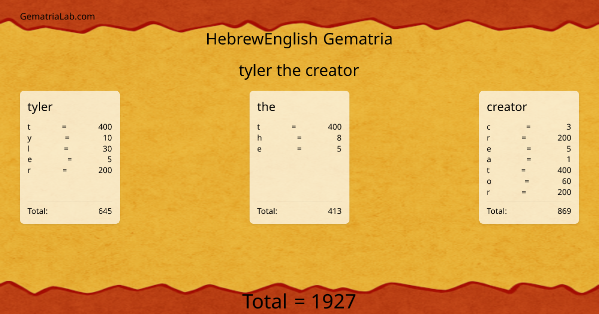 tyler the creator in hebrewEnglish Gematria